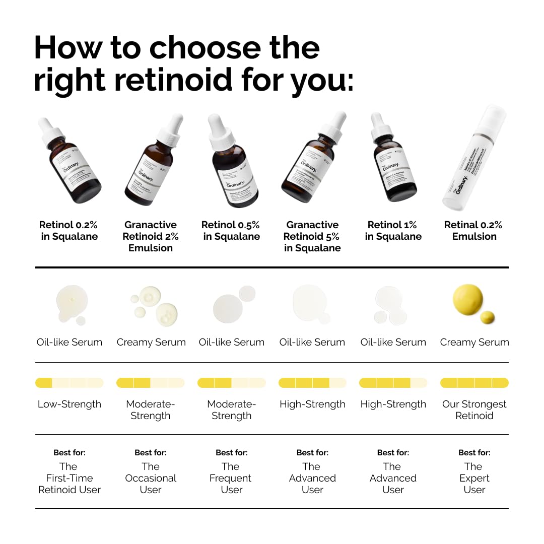 The Ordinary Retinol 0.5% in Squalane, Intermediate Retinol Serum for the Face That Is Anti-Aging and Skin Smoothing, 1 Fl Oz