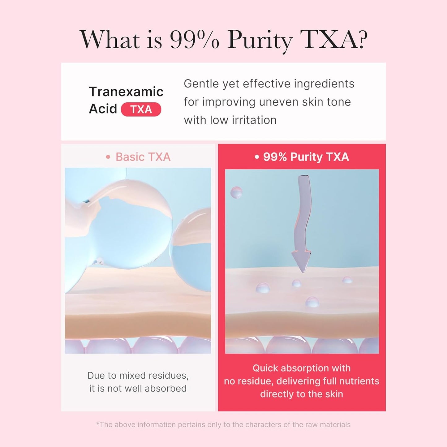 Medicube TXA+Niacinamide Capsule Cream – Dual Radiance Moisturizer for Uneven Skin Tone, Texture & Hydration (1.94 oz)
