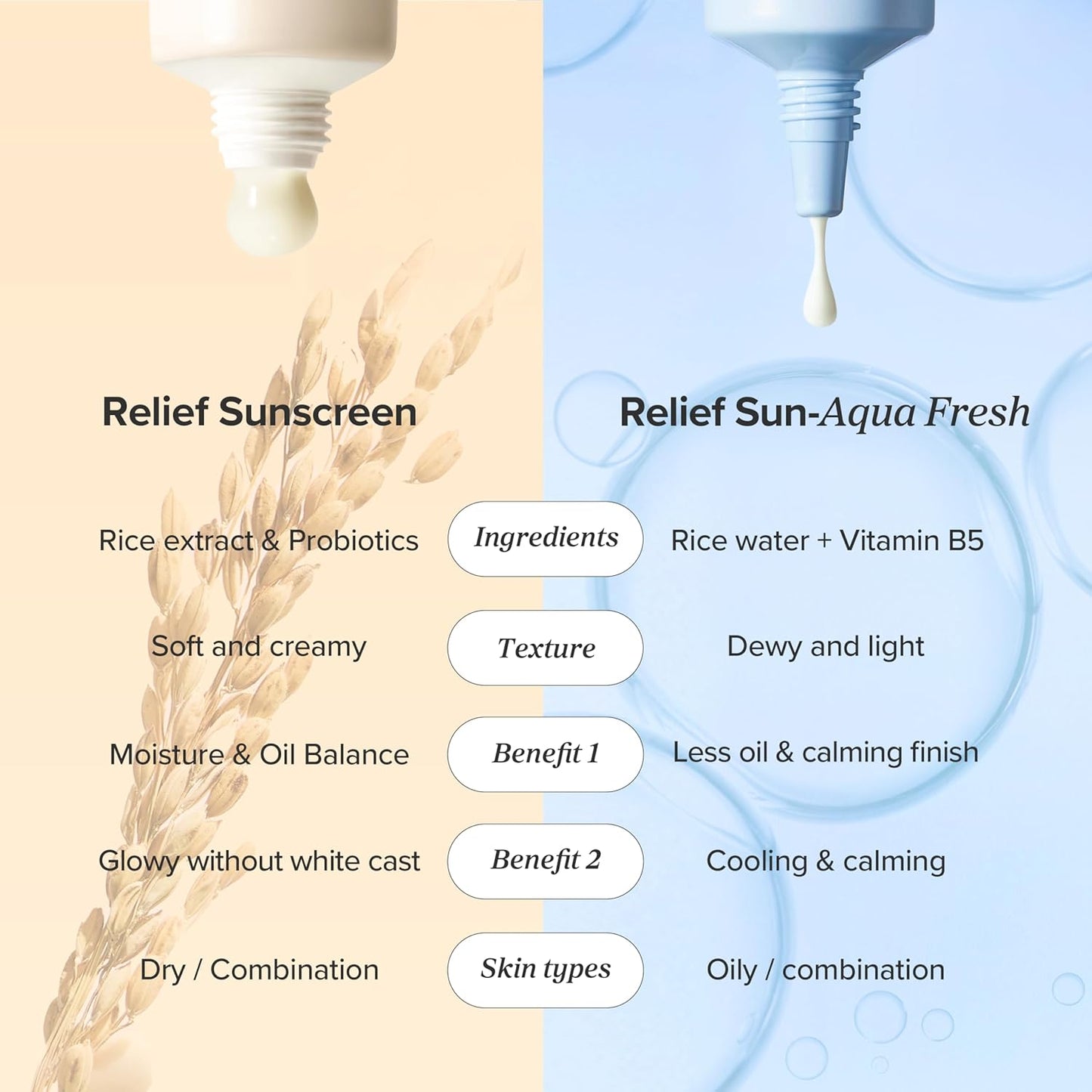 Beauty of Joseon Relief Sun – Aqua Sunscreen SPF 50+ | Rice + Panthenol, 50ml