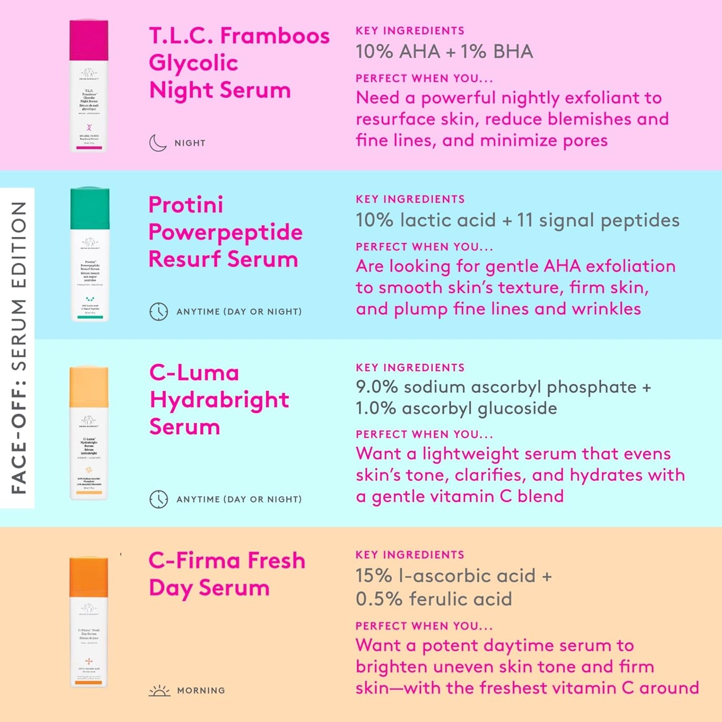 Drunk Elephant T.L.C. Framboos Glycolic Serum - Exfoliating AHA Serum - Clean Clinical Skincare - Cruelty-Free - Dermatologist-Tested - Free of Essential Oils, Silicones, and Fragrance