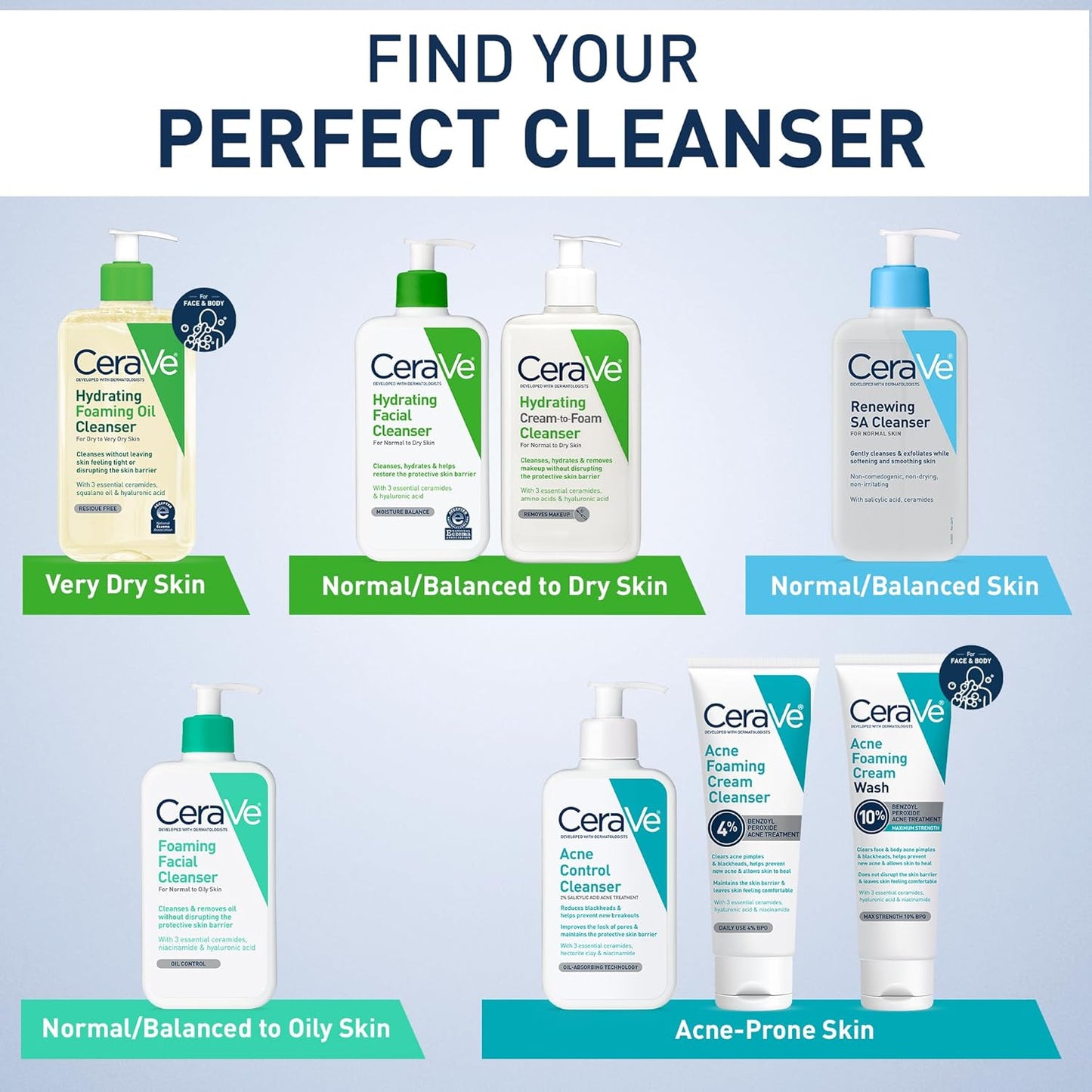 CeraVe SA Smoothing Cleanser – | For Dry, Rough & Bumpy Skin