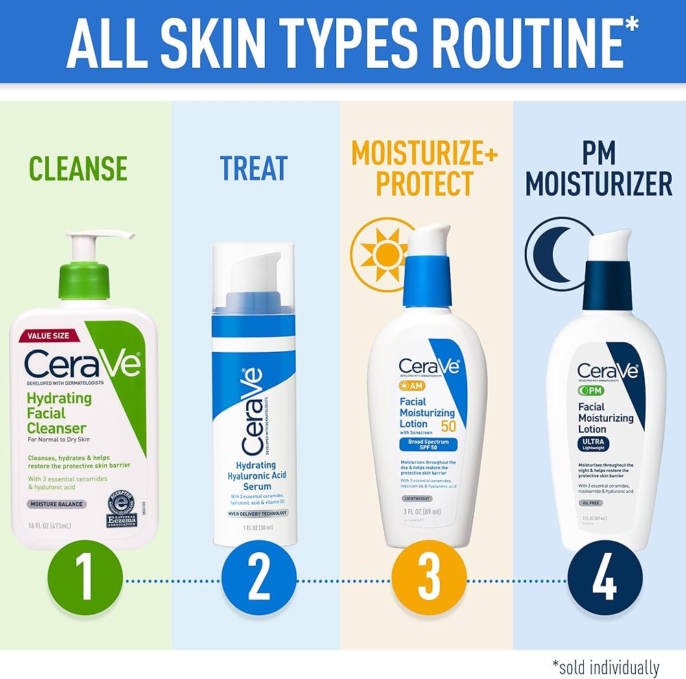 CeraVe All skin type Routine set