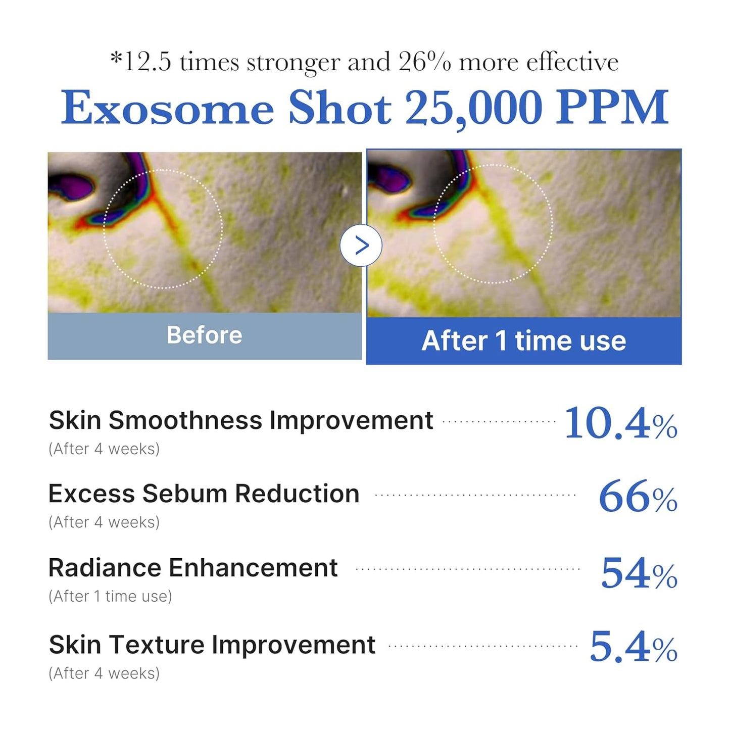 Medicube Zero Exosome Shot 25,000