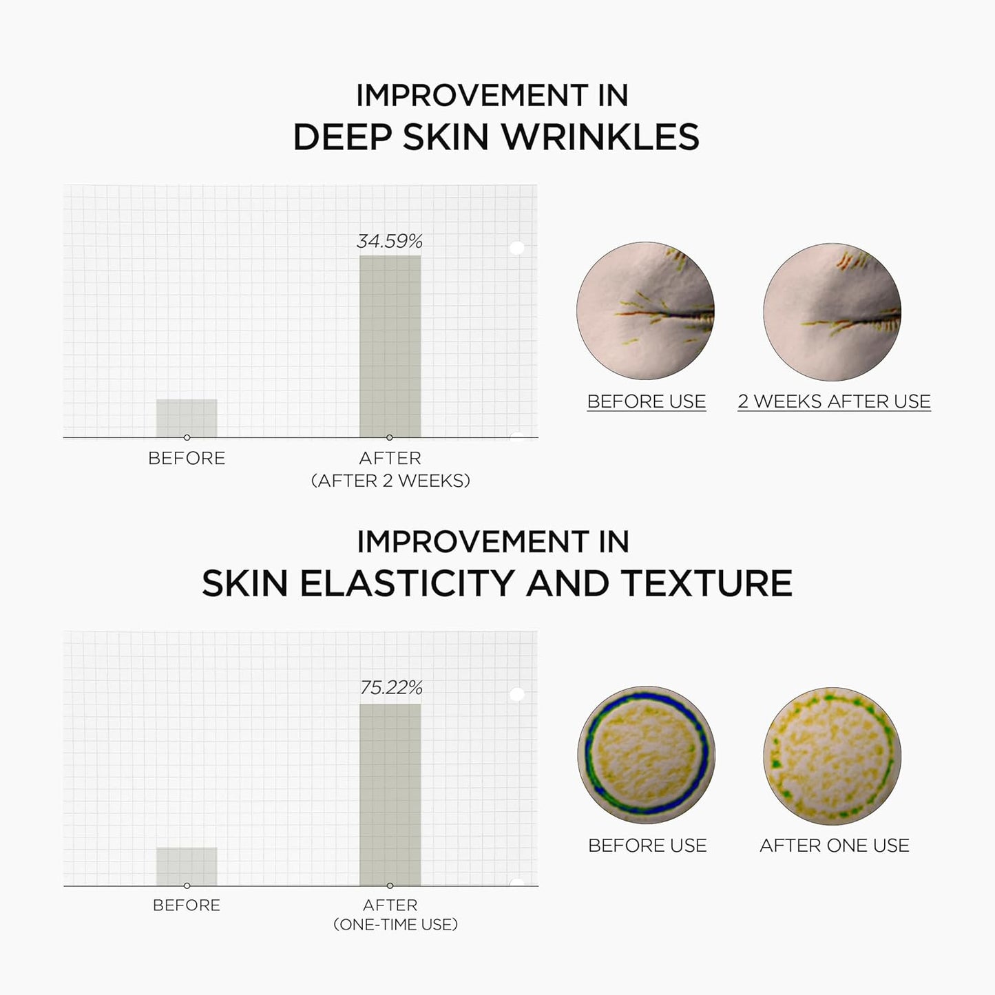 SKIN1004 Madagascar Centella Retinol 0.2 Boosting Shot Ampoule 30 ml